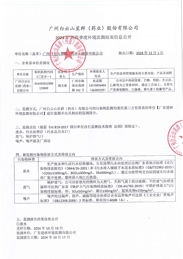 2024年第四季度環(huán)境檢測(cè)結(jié)果信息公開(kāi)