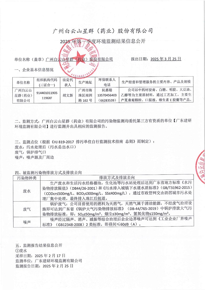 2025年第一季度網(wǎng)上監(jiān)測(cè)信息公開內(nèi)容